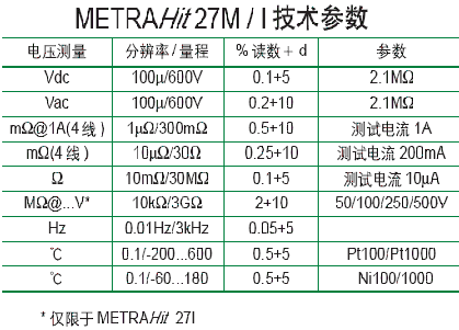 METRA HIT 27M技术参数